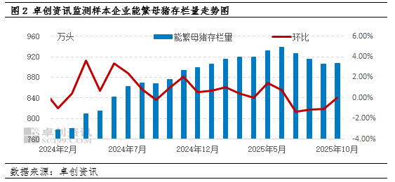 猪价加速下跌，多数省份价格下跌 供应洪峰压制需求
