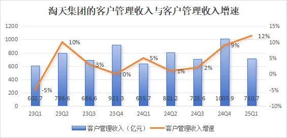 再起“大锅饭”的阿里，需要更赚钱的淘天