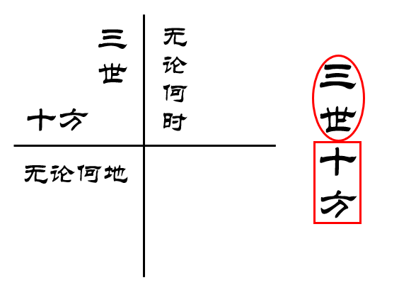 因果的道理是怎么回事？