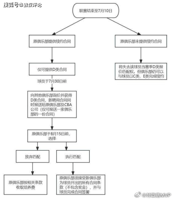 辽篮和郭艾伦各执一词？媒体解读：真正的冲突并不是600万顶薪