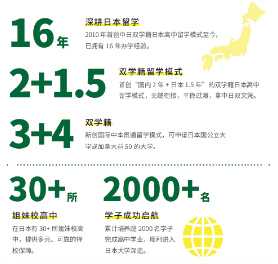 上海日高优选｜四大留学服务机构，双学籍 + 稳升学全配齐