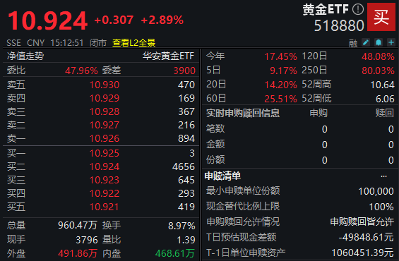 （图片来源：Wind）