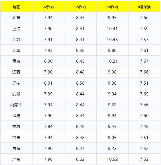 油价下跌！6月26日调整情况 跌幅超预期