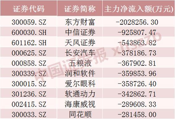 见证历史！本周A股大幅震荡，成交额合计超10万亿：史上最高周成交额诞生