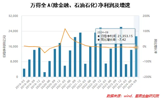 A股为何突然就“绷不住”了 多因素引发市场大跌