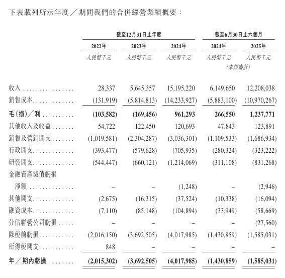 阿维塔的港股招股书显示了什么 新能源车交付量激增