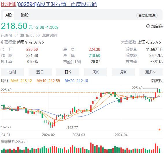 卖爆了！这些新能源车股价狂欢