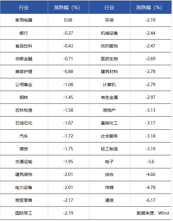 三大指数今日集体下探，尾盘这一积极信号意味着什么
