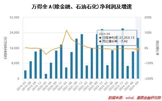 A股赚钱效应接下来是什么逻辑 流动性驱动牛市