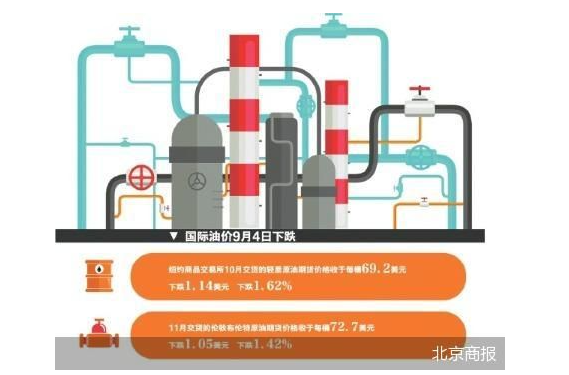 国际原油大跳水 OPEC+增产推迟？