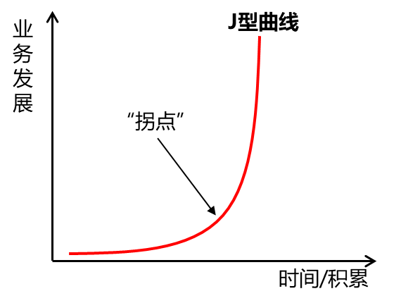 麦德龙郑州郑西商场:一场关于“价值交换”的B端实践
