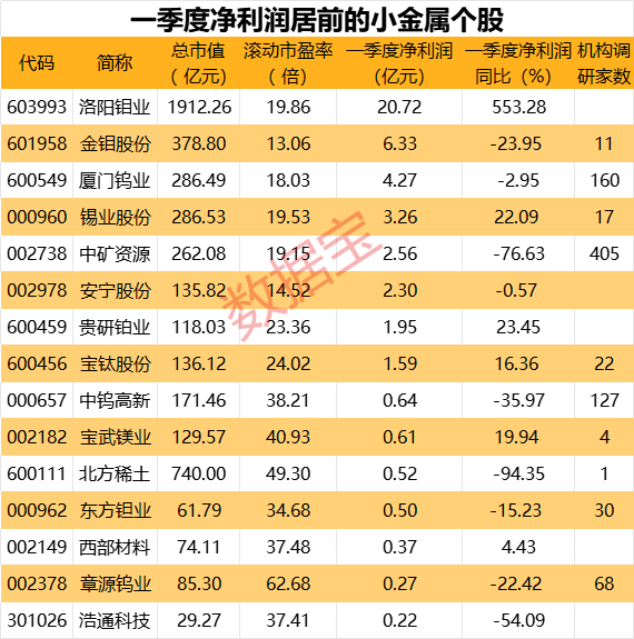 太可怕了，AI已学会“说谎”，“工业牙齿”钨价飙升，创10年新高