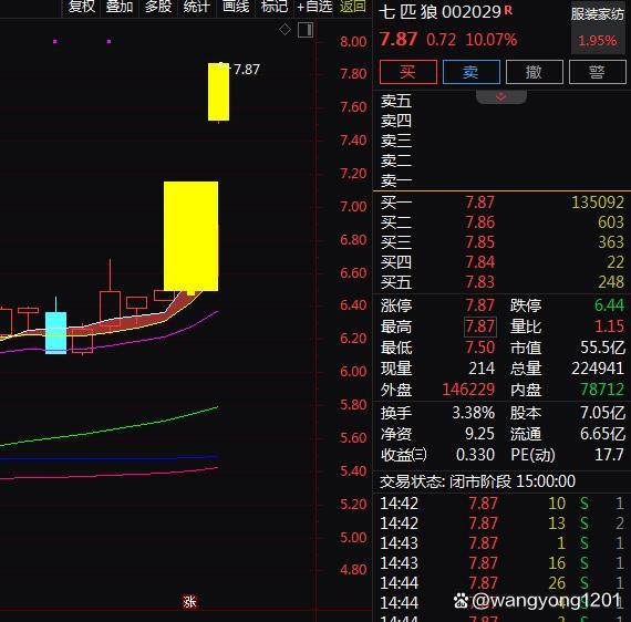 A股蛇年成见股 跨年生肖股擦掌磨拳