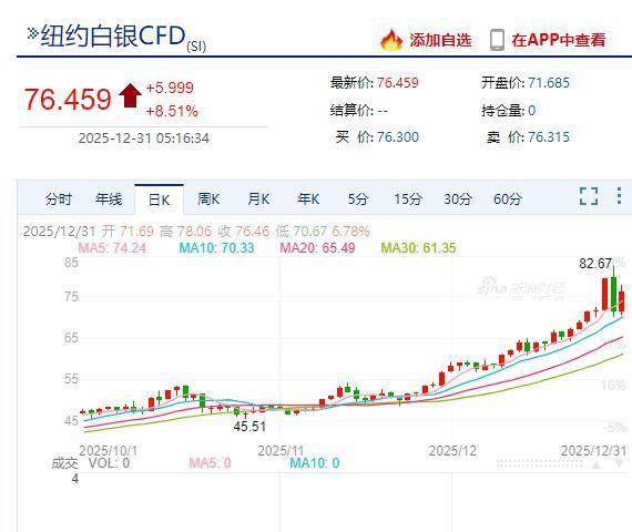 白银接下来还会“疯狂”吗 暴涨模式再现