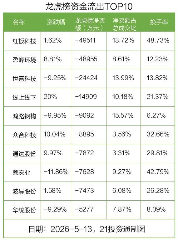 40只个股龙虎榜现机构身影 机构与北向资金动向揭秘