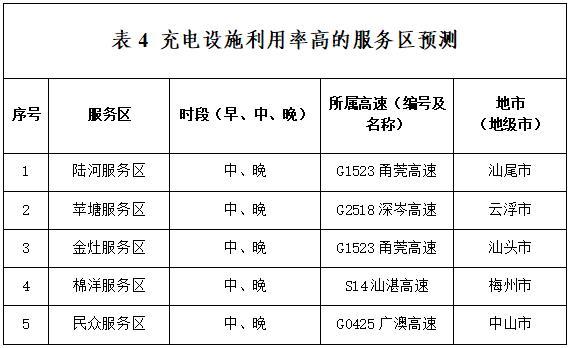 潮汕車主回廣州用了7個小時 返程高峰車流密集