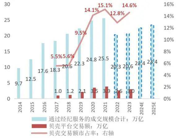 股权结构“BUG”，是贝壳一道难题