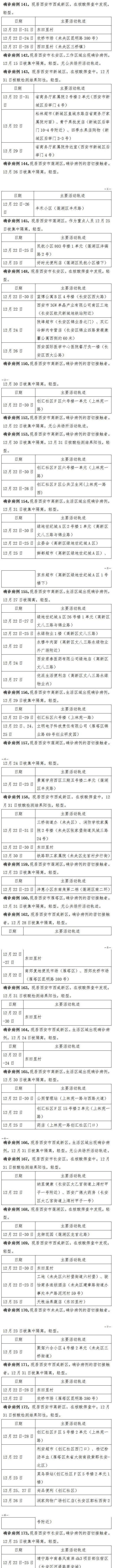 陕西西安新增174例确诊病例活动轨迹公布