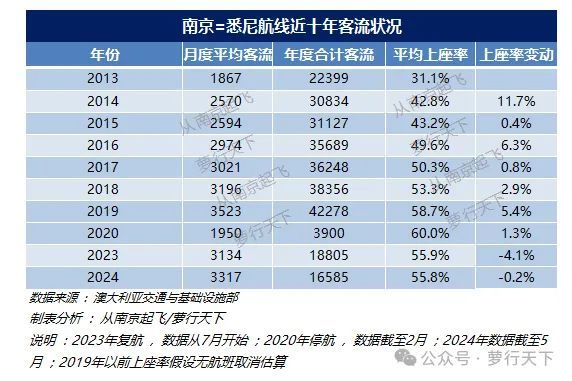 多国航班停飞后，国家出手，一大批城市的国际航班悬了 航空补贴时代落幕