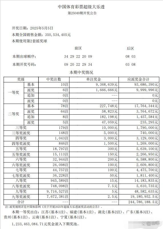 大乐透井喷10注936万 分落7地 多地彩民共享幸运