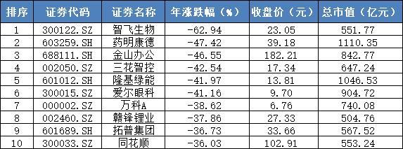 前八月近9成股票下跌 A股市场惨淡现状