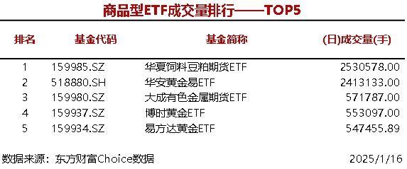 6只股票型ETF成交量超3000萬手