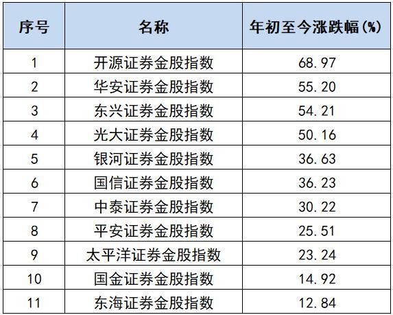 券商10月金股出炉 科技与医药股受青睐