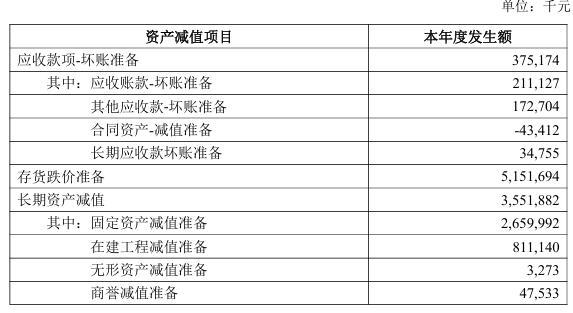 宁德时代去年净利超13家上市车企总和 净利润同比增42%至722亿