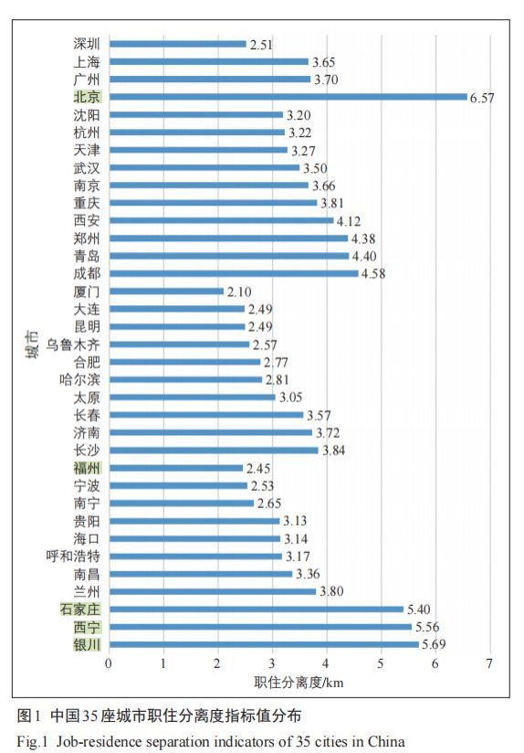 1400 万打工人，被极端通勤榨干了 