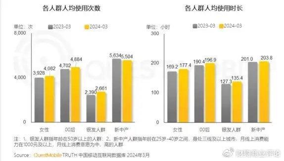 我妈爱看短剧的原因终于找到了！中老年“网瘾”新宠来了？！