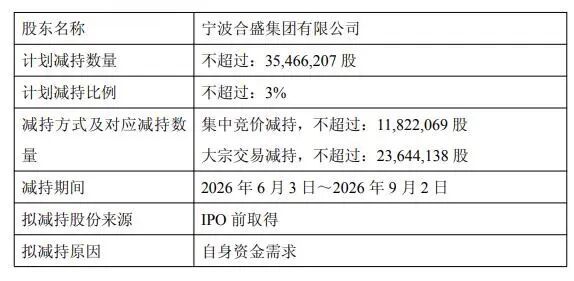 "前宁波首富"财富滑铁卢