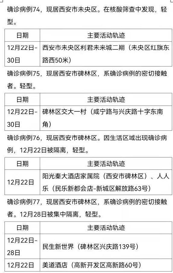 西安161例确诊病例活动轨迹公布