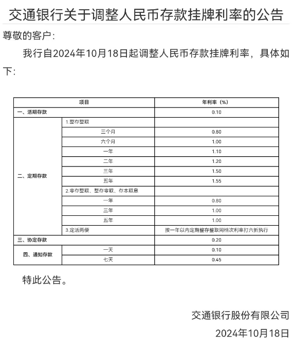 多家银行今起下调人民币存款利率