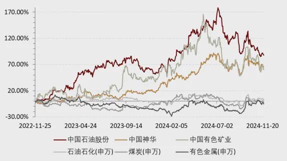 业内：港股现时仍具成就性价比，低估值提供布局良机