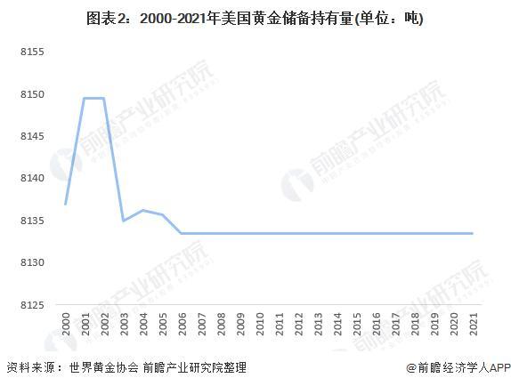 马斯克若查美国金库将带来哪些影响 黄金市场或将剧变