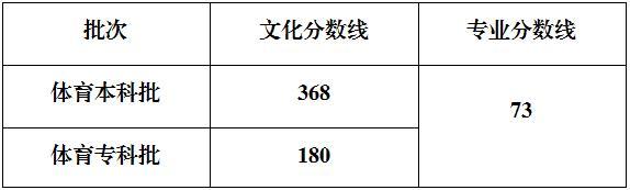 重慶高考分?jǐn)?shù)線公布 2025年最新分?jǐn)?shù)線出爐