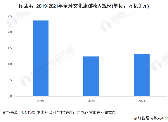 韩国5月外国游客数量激增 同比增加399% 中国大陆游客增加1000%