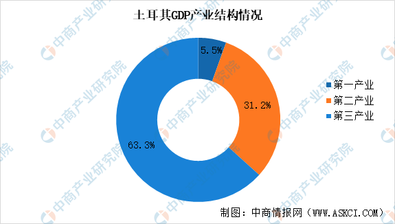 2024年土耳其投资环境深度分析 一带一路合作新机遇