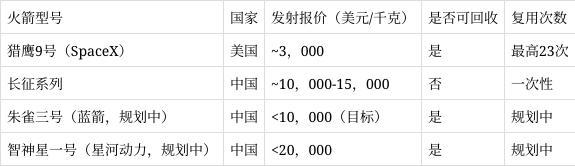 商业航天困局：卫星扎堆 数据吃灰 95%数据闲置