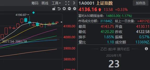 多只宽基ETF尾盘显著放量 发生了什么 市场情绪回暖
