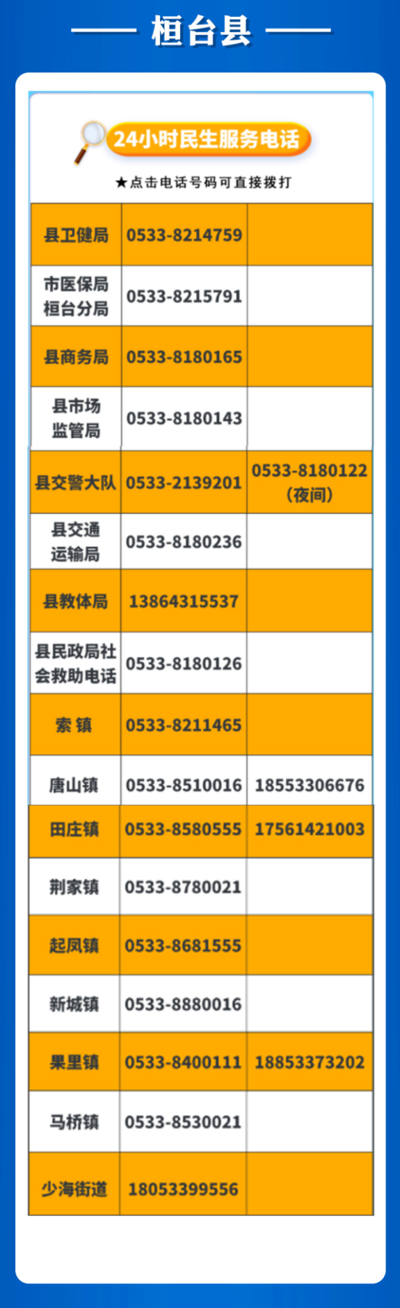 淄博五区三县疫情防控期间民生服务电话名单