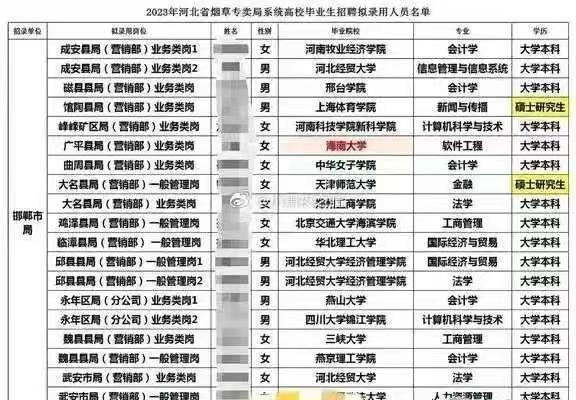 某烟草局公布录用名单：多个三本生上榜，张雪峰真神呀！