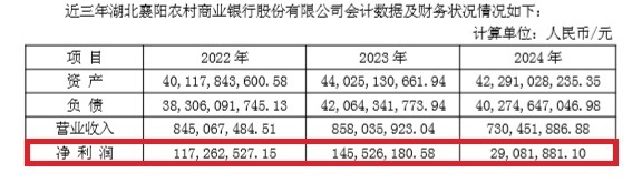 5.21-襄阳农商银行
