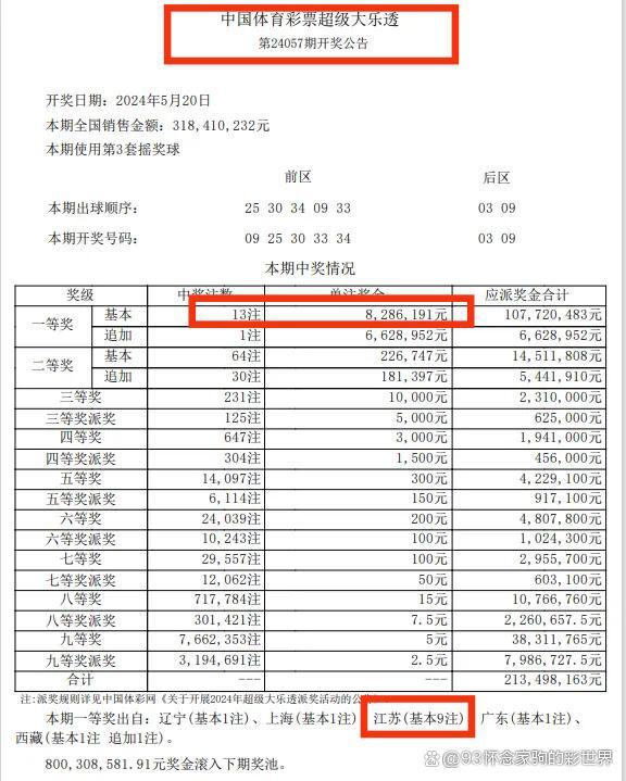 家门口彩票店中了7457万元 网友质疑中奖票真实性