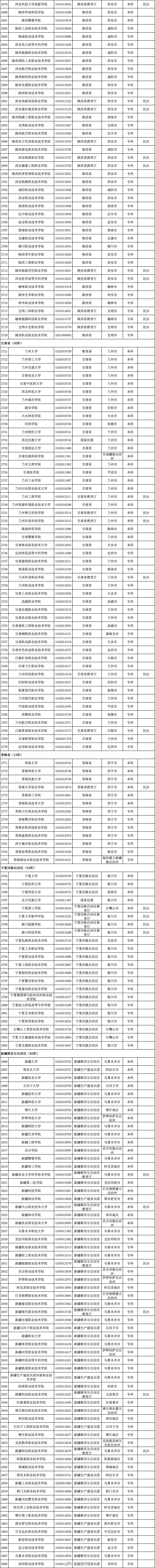 @高考考生 报志愿有用！3117所高校全名单公布