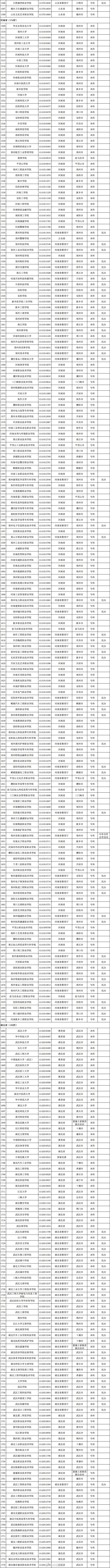 @高考考生 报志愿有用！3117所高校全名单公布