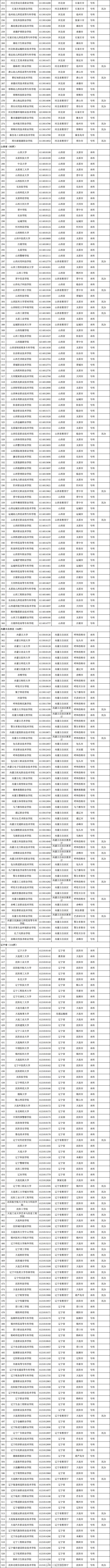 @高考考生 报志愿有用！3117所高校全名单公布