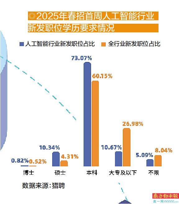 深圳AI企業(yè)開出百萬月薪招算法工程師 廣深成求職勝地