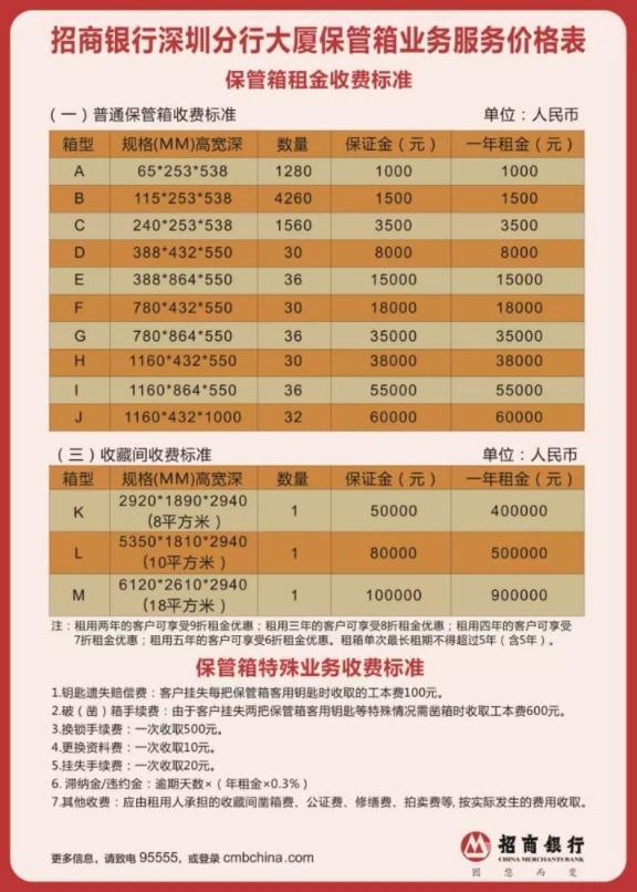 金价上升 银行撑抓箱“一箱难求”
