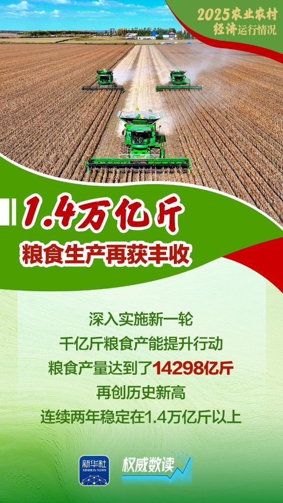2025农业农村经济运行“成绩单